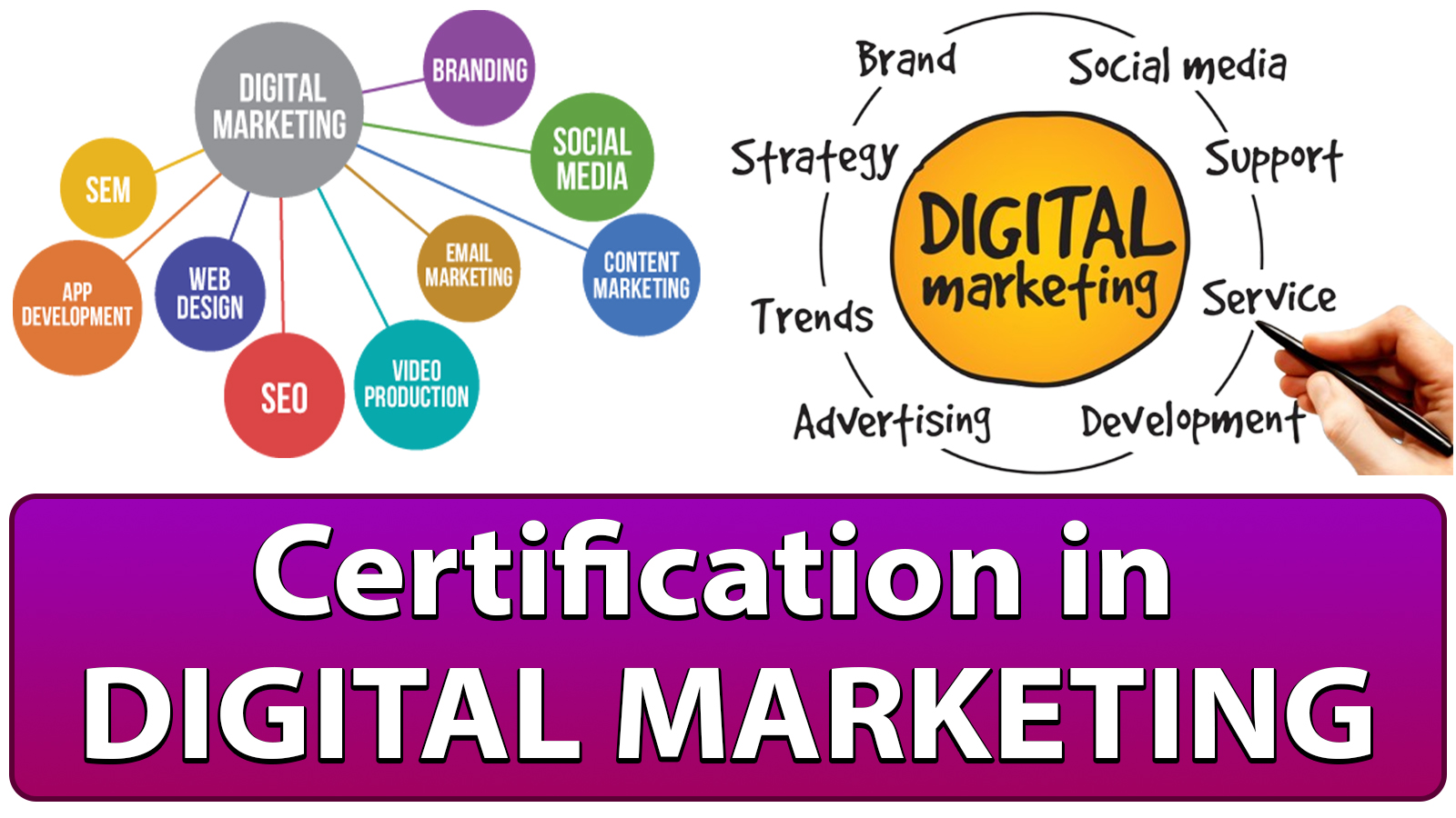 Certification in Digital Marketing